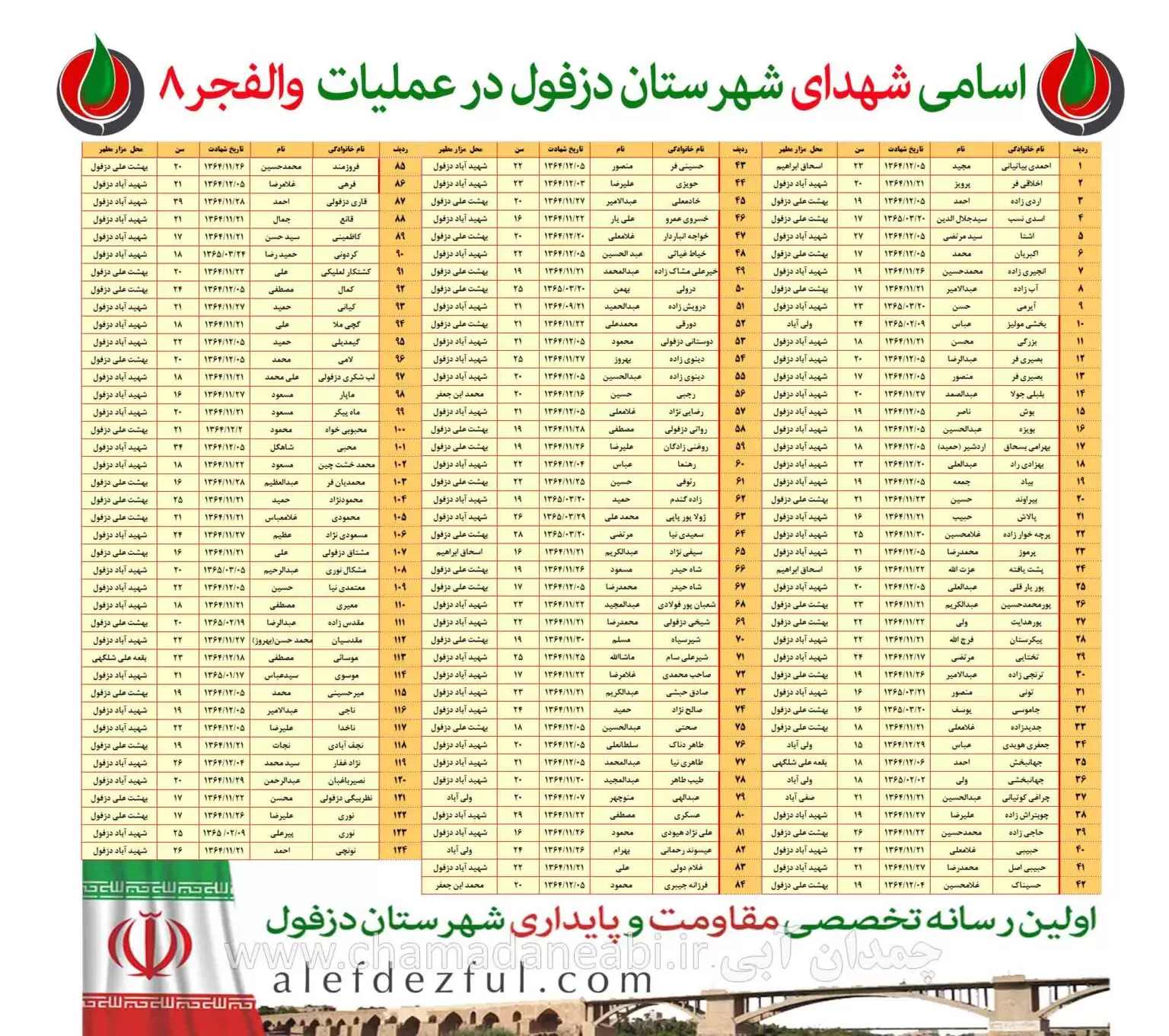 Y . مقایسه اعضای کشته شده ی عملیات والفجر 8 با پادشاهان و فرماندهان نظامی قدیمی و ... .